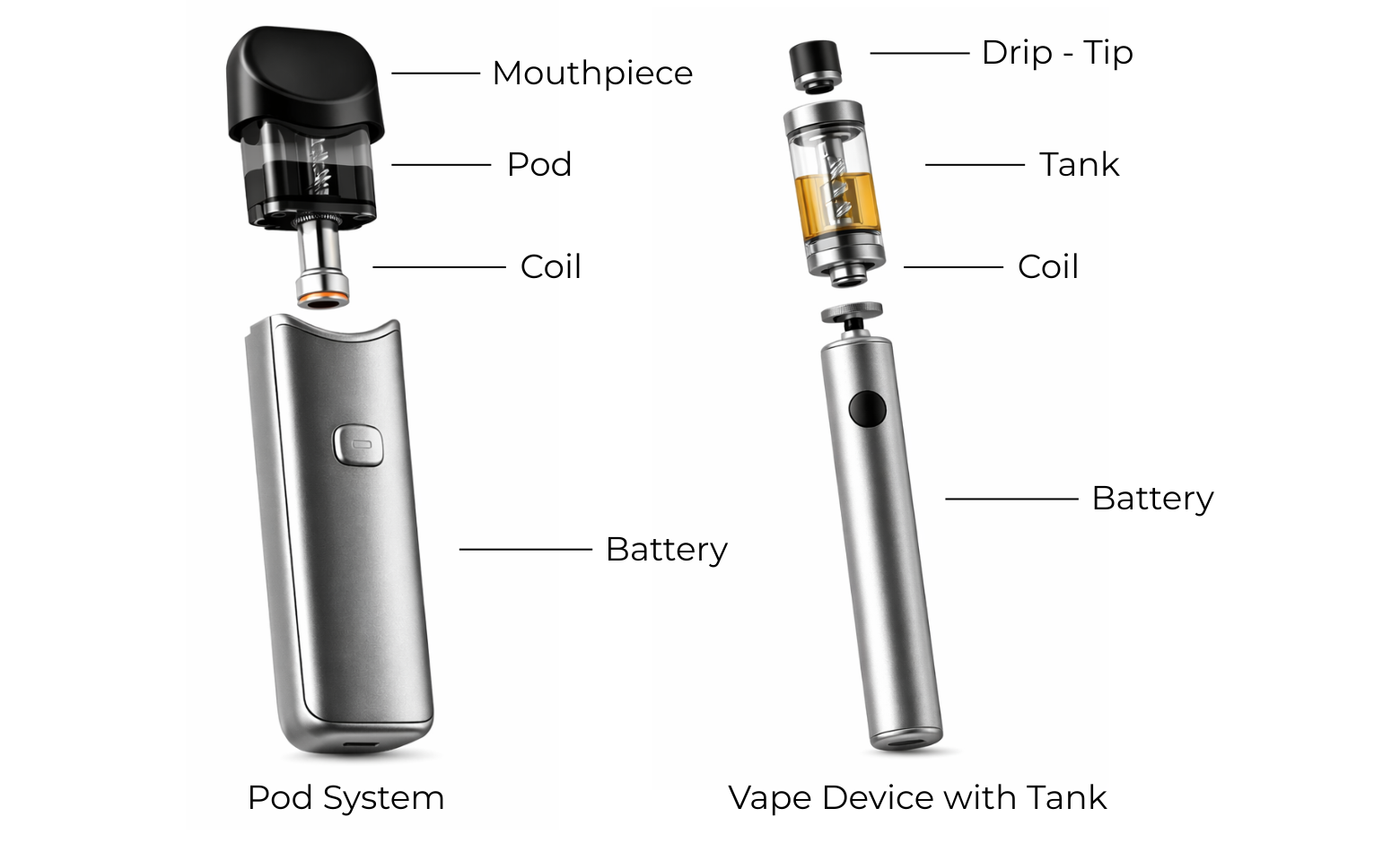 How Does a Vape Work Diagram