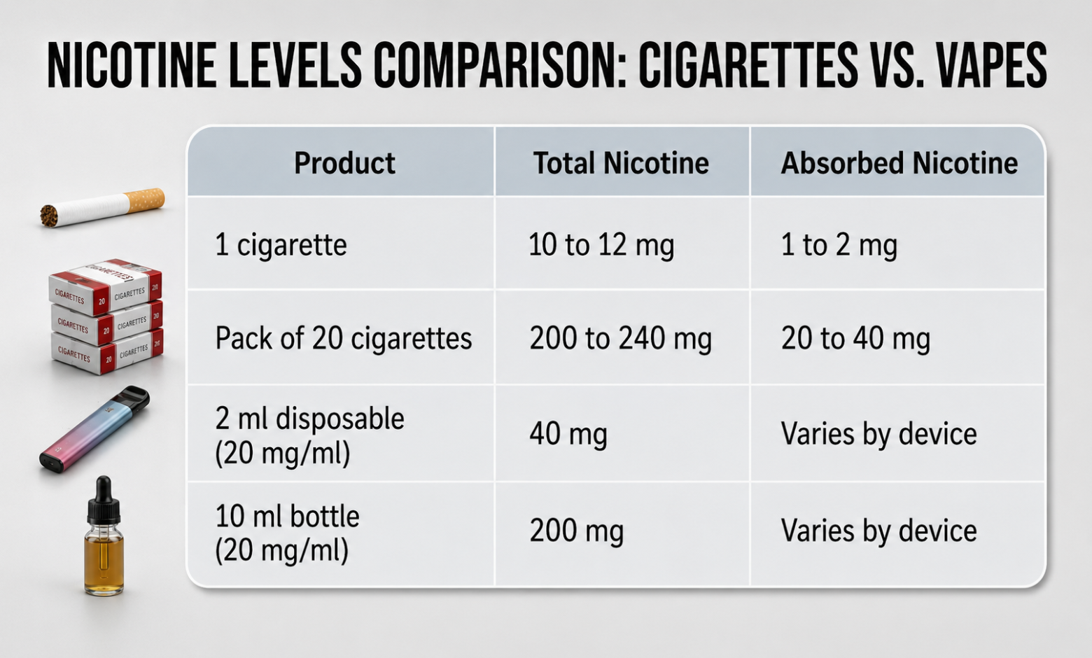 nicotine-comparison-mg-and-mgml-explained