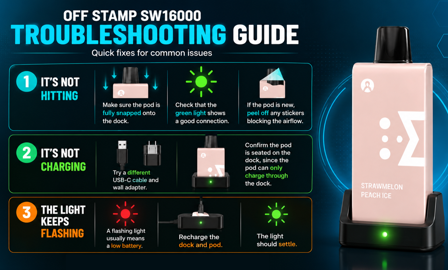 off-stamp-sw16000-guide-trobleshooting